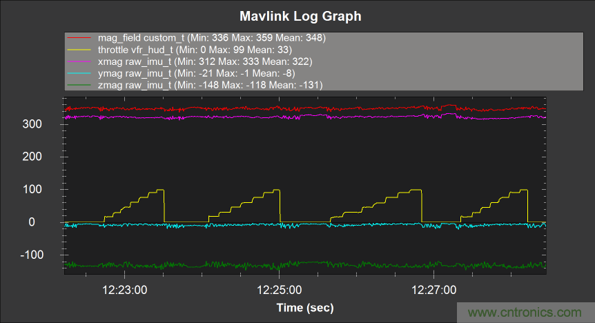 如何正確判斷無人機指向故障？讓電子羅盤遠離磁幹擾