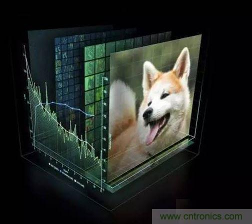 【導讀】深度學習在這十年，甚至是未來幾十年內都有可能是最熱門的話題。雖然深度學習已是廣為人知了，但它並不僅僅包含數學、建模、學習和優化。算法必須在優化後的硬件上運行，因為學習成千上萬的數據可能需要長達幾周的時間。因此，深度學習網絡亟需更快、更高效的硬件。  　　眾所周知，並非所有進程都能在CPU上高效運行。遊戲和視頻處理需要專門的硬件&mdash;&mdash;圖形處理器（GPU），信號處理則需要像數字信號處理器（DSP）等其它獨立的架構。人們一直在設計用於學習（learning）的專用硬件，例如，2016年3月與李世石對陣的AlphaGo計算機使用了由1920個CPU和280個GPU組成的分布式計算模塊。而隨著英偉達發布新一代的Pascal GPU，人們也開始對深度學習的軟件和硬件有了同等的關注。接下來，讓我們重點來看深度學習的硬件架構。  　　對深度學習硬件平台的要求  　　要yao想xiang明ming白bai我wo們men需xu要yao怎zen樣yang的de硬ying件jian，必bi須xu了le解jie深shen度du學xue習xi的de工gong作zuo原yuan理li。首shou先xian在zai表biao層ceng上shang，我wo們men有you一yi個ge巨ju大da的de數shu據ju集ji，並bing選xuan定ding了le一yi種zhong深shen度du學xue習xi模mo型xing。每mei個ge模mo型xing都dou有you一yi些xie內nei部bu參can數shu需xu要yao調tiao整zheng，以yi便bian學xue習xi數shu據ju。而er這zhe種zhong參can數shu調tiao整zheng實shi際ji上shang可ke以yi歸gui結jie為wei優you化hua問wen題ti，在zai調tiao整zheng這zhe些xie參can數shu時shi，就jiu相xiang當dang於yu在zai優you化hua特te定ding的de約yue束shu條tiao件jian。 1 　　百度的矽穀人工智能實驗室（SVAIL）已經為深度學習硬件提出了DeepBench基準，這一基準著重衡量的是基本計算的硬件性能，而不是學習模型的表現。這種方法旨在找到使計算變慢或低效的瓶頸。 因(yin)此(ci)，重(zhong)點(dian)在(zai)於(yu)設(she)計(ji)一(yi)個(ge)對(dui)於(yu)深(shen)層(ceng)神(shen)經(jing)網(wang)絡(luo)訓(xun)練(lian)的(de)基(ji)本(ben)操(cao)作(zuo)執(zhi)行(xing)效(xiao)果(guo)最(zui)佳(jia)的(de)架(jia)構(gou)。那(na)麼(me)基(ji)本(ben)操(cao)作(zuo)有(you)哪(na)些(xie)呢(ne)？現(xian)在(zai)的(de)深(shen)度(du)學(xue)習(xi)算(suan)法(fa)主(zhu)要(yao)包(bao)括(kuo)卷(juan)積(ji)神(shen)經(jing)網(wang)絡(luo)（CNN）和循環神經網絡（RNN）。基於這些算法，DeepBench提出以下四種基本運算：  　　矩陣相乘（Matrix MulTIplicaTIon）&mdash;&mdash;幾乎所有的深度學習模型都包含這一運算，它的計算十分密集。  　　卷積（ConvoluTIon）&mdash;&mdash;這是另一個常用的運算，占用了模型中大部分的每秒浮點運算（浮點／秒）。  　　循環層（Recurrent Layers ）&mdash;&mdash;模型中的反饋層，並且基本上是前兩個運算的組合。  　　All Reduce&mdash;&mdash;這是一個在優化前對學習到的參數進行傳遞或解析的運算序列。在跨硬件分布的深度學習網絡上執行同步優化時（如AlphaGo的例子），這一操作尤其有效。  　　除此之外，深度學習的硬件加速器需要具備數據級別和流程化的並行性、多線程和高內存帶寬等特性。 另外，由於數據的訓練時間很長，所以硬件架構必須低功耗。 因此，效能功耗比（Performance per Watt）是硬件架構的評估標準之一。 　　 當前趨勢與未來走向 2 英偉達的GPU在深度學習硬件市場上一直處於領先地位。圖片：英偉達  　　英偉達以其大規模的並行GPU和專用GPU編程框架CUDA主導著當前的深度學習市場。但是越來越多的公司開發出了用於深度學習的加速硬件，比如穀歌的張量處理單元（TPU/Tensor Processing Unit）、英特爾的Xeon Phi Knight&lsquo;s Landing，以及高通的神經網絡處理器（NNU/Neural Network Processor）。像Teradeep這樣的公司現在開始使用FPGA（現場可編程門陣列），因為它們的能效比GPU的高出10倍。 FPGA更靈活、可擴展、並且效能功耗比更高。 但是對FPGA編程需要特定的硬件知識，因此近來也有對軟件層麵的FPGA編程模型的開發。  　　此外，一直以來廣為人所接受的理念是，適合所有模型的統一架構是不存在的，因為不同的模型需要不同的硬件處理架構。 而研究人員正在努力，希望FPGA的廣泛使用能夠推翻這一說法。  　　大多數深度學習軟件框架（如TensorFlow、Torch、Theano、CNTK）是開源的，而Facebook最近也開放其 Big Sur 深度學習硬件平台，因此在不久的將來，我們應該會看到更多深度學習的開源硬件架構 。