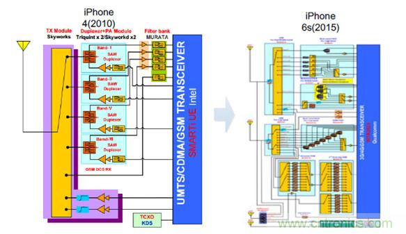 2017年中國射頻器件行業發展趨勢如何？