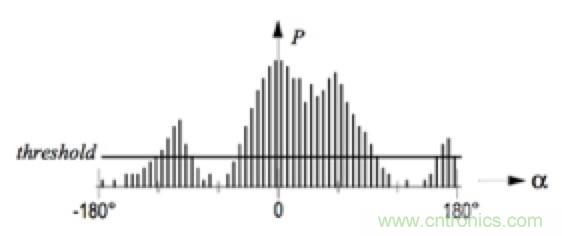 從傳感器到算法原理，機器人避障的出路在哪裏？
