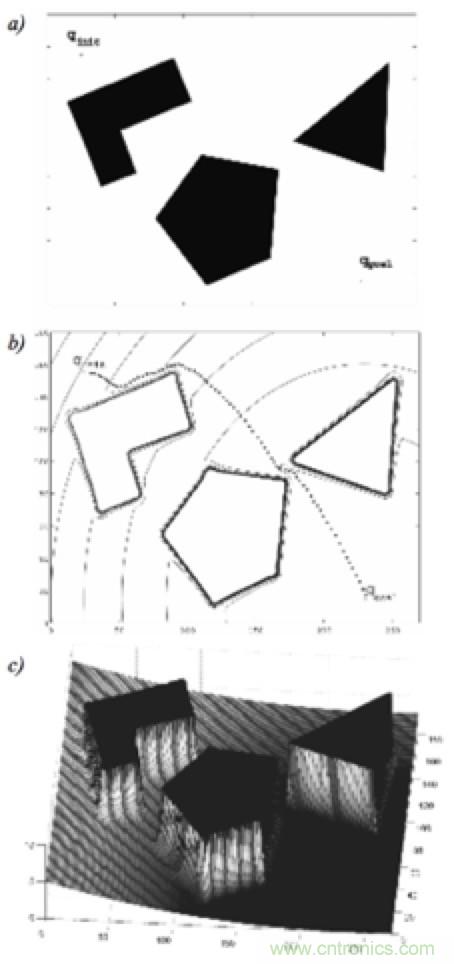 從傳感器到算法原理，機器人避障的出路在哪裏？