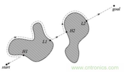 從傳感器到算法原理，機器人避障的出路在哪裏？