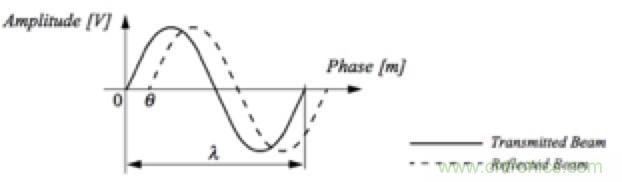 從傳感器到算法原理，機器人避障的出路在哪裏？