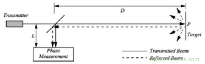 從傳感器到算法原理，機器人避障的出路在哪裏？