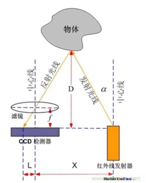 從傳感器到算法原理，機器人避障的出路在哪裏？