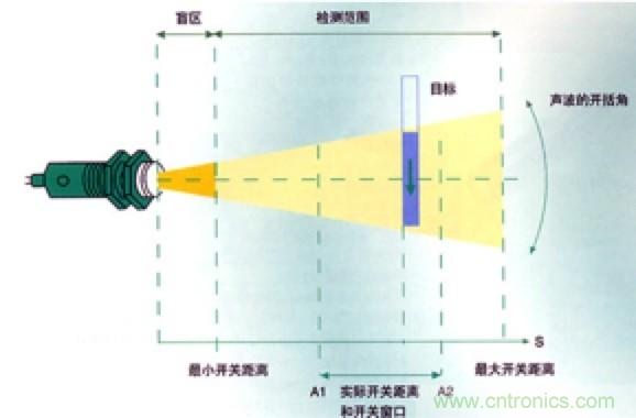 從傳感器到算法原理，機器人避障的出路在哪裏？