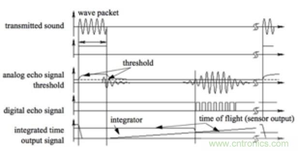 從傳感器到算法原理，機器人避障的出路在哪裏？