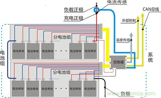 隻有跳出專用IC方案 電池管理係統創新才可期待