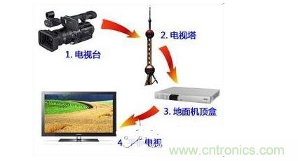 四、如何實現模擬和數字電路的功能