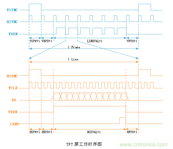 LCD控製器難調試？教你用示波器就能輕鬆解決