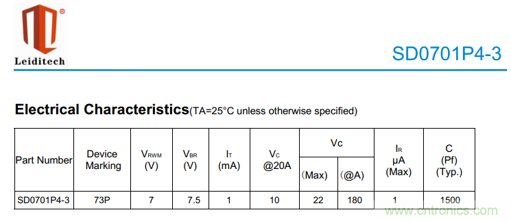 手機EOS保護方案如何通過350V的測試？