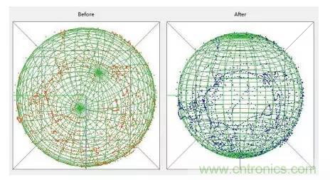 是什麼成就了無人機的飛行感知技術？