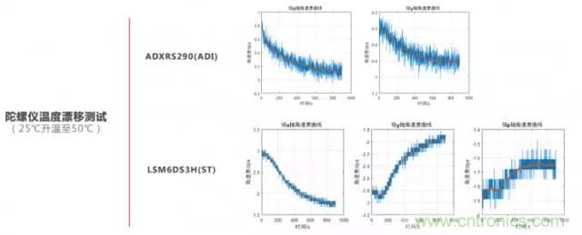 是什麼成就了無人機的飛行感知技術？