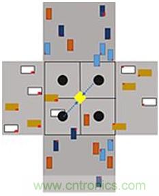 智能交叉路口，解決交通擁堵的未來之星