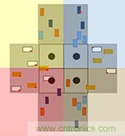 智能交叉路口，解決交通擁堵的未來之星