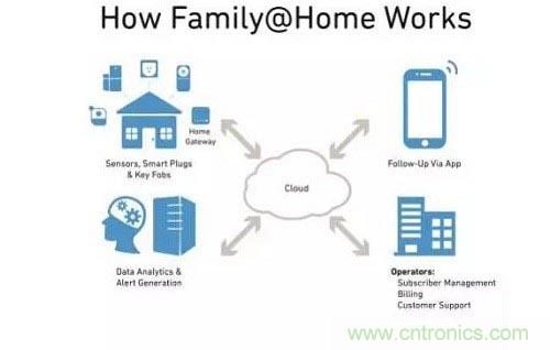 物聯網給我們的生活帶來了哪些實質性改變？