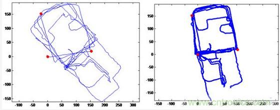 與北鬥、GPS相比室內定位背後的微慣導技術有何不同？