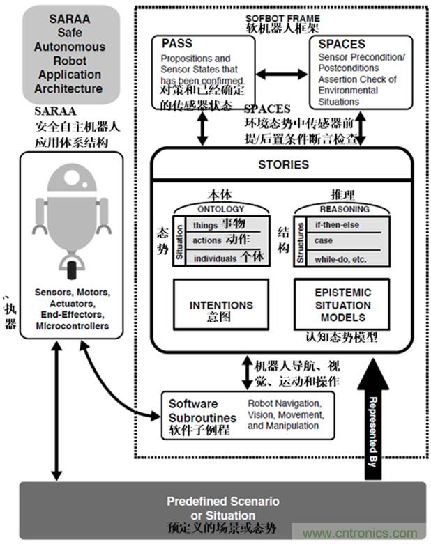 從環境感知到交互，機器人控製設計有哪些特殊技巧？ 