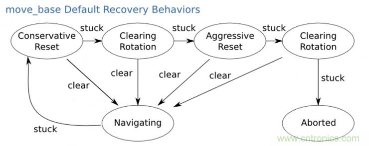 從環境感知到交互，機器人控製設計有哪些特殊技巧？ 