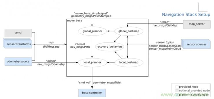 從環境感知到交互，機器人控製設計有哪些特殊技巧？ 