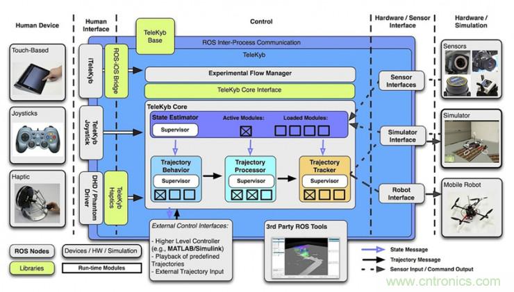 從環境感知到交互，機器人控製設計有哪些特殊技巧？ 