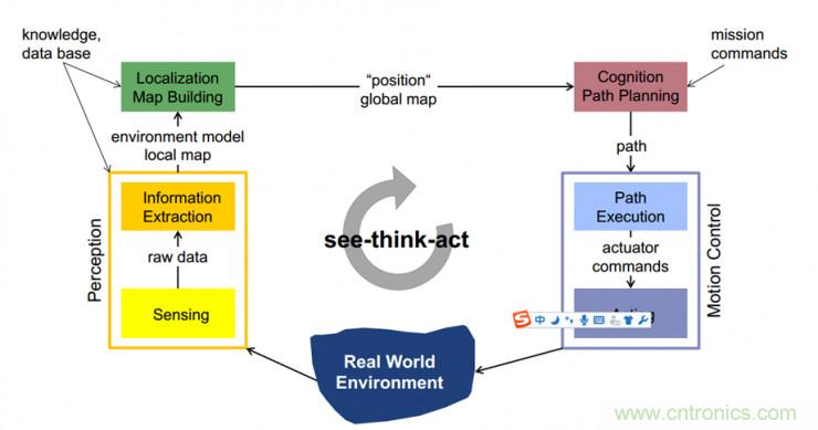 從環境感知到交互，機器人控製設計有哪些特殊技巧？ 