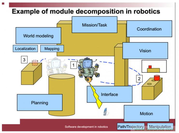 從環境感知到交互，機器人控製設計有哪些特殊技巧？ 