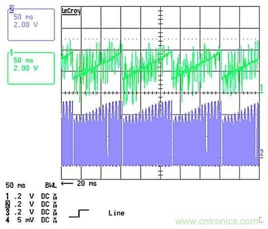作為兩級LED驅動器前端的反激式變換器,該如何設計？