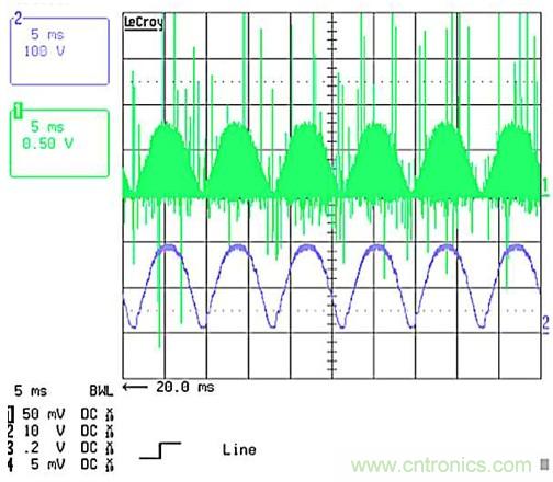 作為兩級LED驅動器前端的反激式變換器,該如何設計？