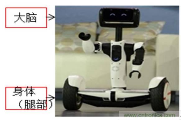 3種完整的智能機器人解決方案，任你選！