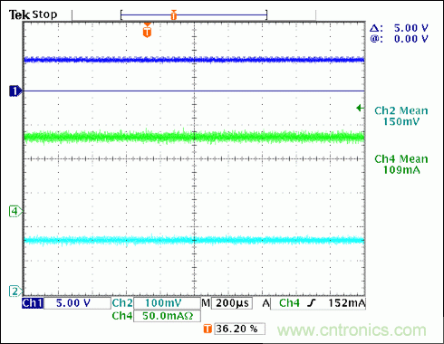 用於汽車氣囊的超低靜態電流線性穩壓器