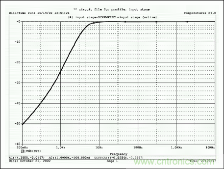 無源元件會影響便攜式設備的音質嗎？