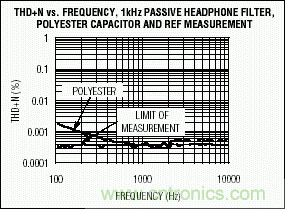 無源元件會影響便攜式設備的音質嗎？