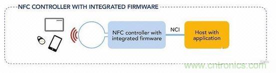 具有定製固件的NFC控製器