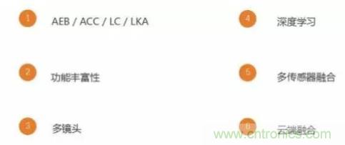 從硬件到算法，單目視覺ADAS背後有哪些技術原理及難點？