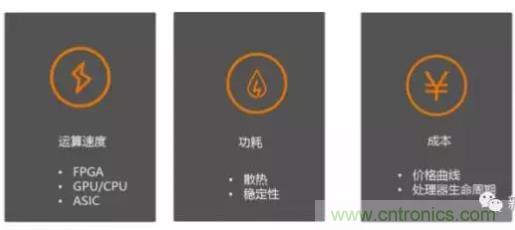 從硬件到算法，單目視覺ADAS背後有哪些技術原理及難點？