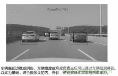 從硬件到算法，單目視覺ADAS背後有哪些技術原理及難點？