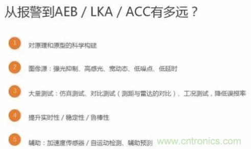 從硬件到算法，單目視覺ADAS背後有哪些技術原理及難點？