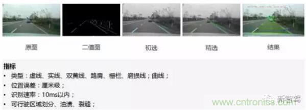 從硬件到算法，單目視覺ADAS背後有哪些技術原理及難點？