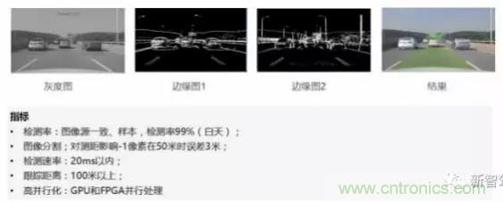 從硬件到算法，單目視覺ADAS背後有哪些技術原理及難點？