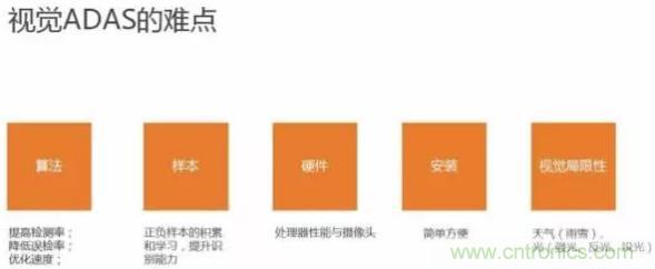 從硬件到算法，單目視覺ADAS背後有哪些技術原理及難點？