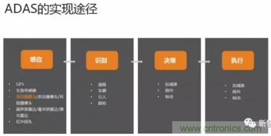 從硬件到算法，單目視覺ADAS背後有哪些技術原理及難點？