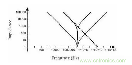 從儲能、阻抗兩種不同視角解析電容去耦原理
