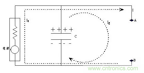 從儲能、阻抗兩種不同視角解析電容去耦原理