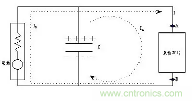 從儲能、阻抗兩種不同視角解析電容去耦原理