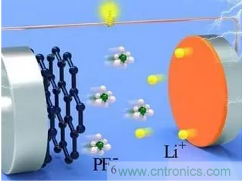噱頭還是黑科技？2016十大電池前瞻技術盤點
