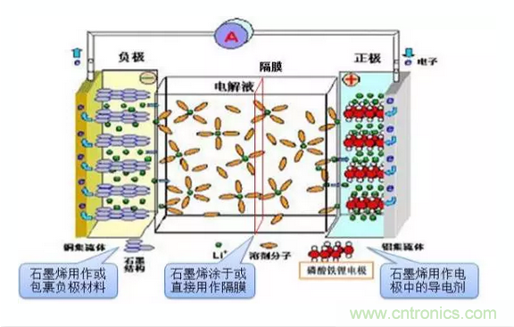 噱頭還是黑科技？2016十大電池前瞻技術盤點