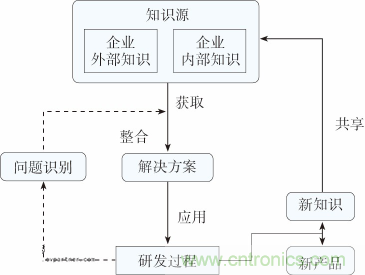 如何設計電動汽車的係統級EMC？