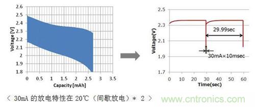 應用於無線傳感器網絡節點的最佳能源裝置