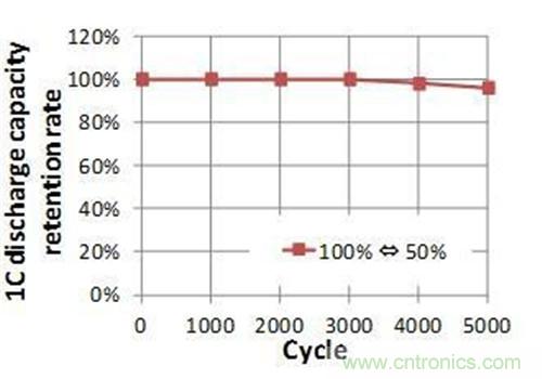 應用於無線傳感器網絡節點的最佳能源裝置